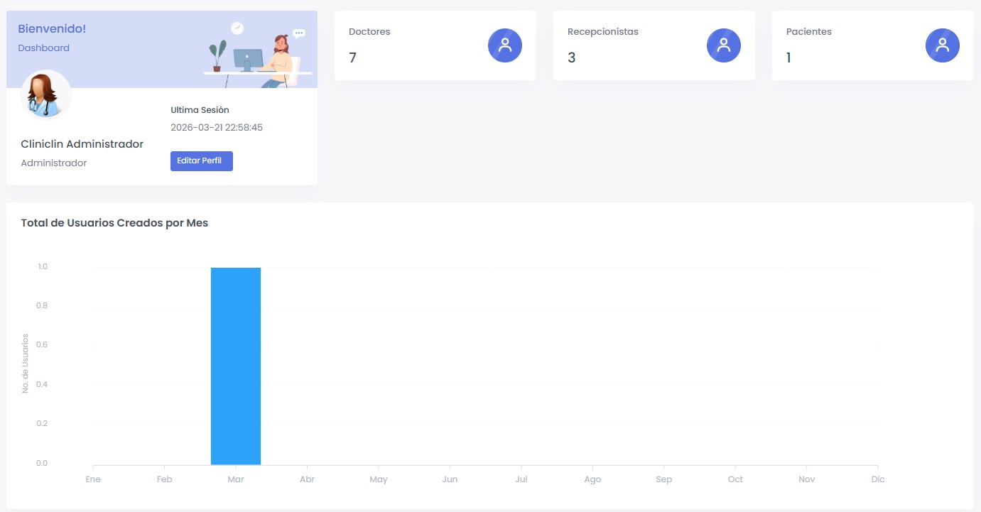 Roles y accesos en ClinicLin