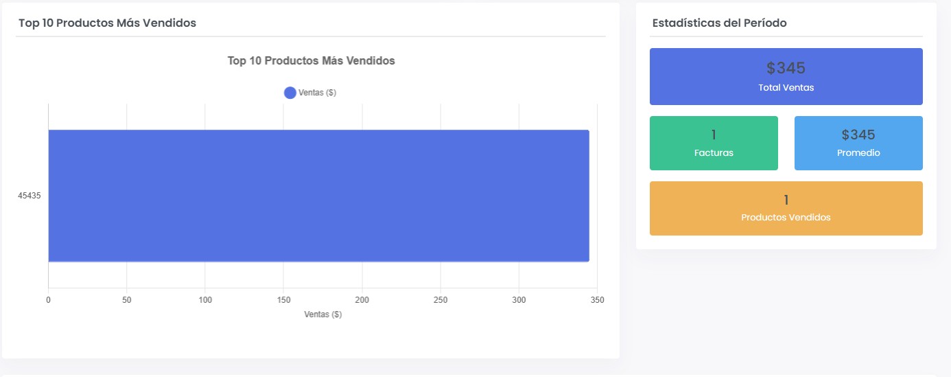Facturación en ClinicLin